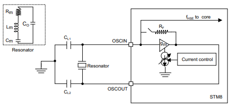 STM8AF6266TCX IC 마이크로컨트롤러 STM8A 8비트 0